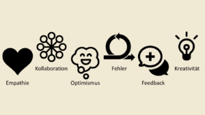 Design Thinking in Schule und Unterricht Design Thinking in Schule und Unterricht