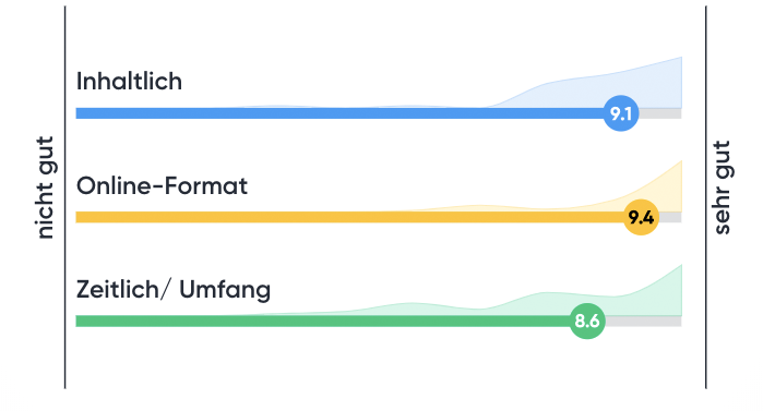Feedback Zusatzqualifikation Informatische Grundbildung