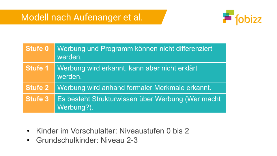 Modell zu Werbekompetenz und Niveaus