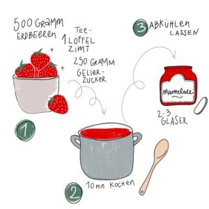Sketchnotes Online Fortbildung Zeichnung eines Rezepts zum Marmelade-Kochen, Erdbeeren in Schale, Kochtopf, Marmelade im Glas