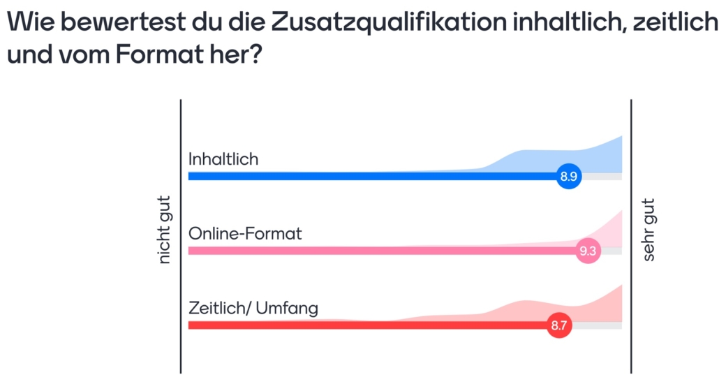 Bewertung Medienbildung Bewertung der Zusatzqualifikation Medienbildung