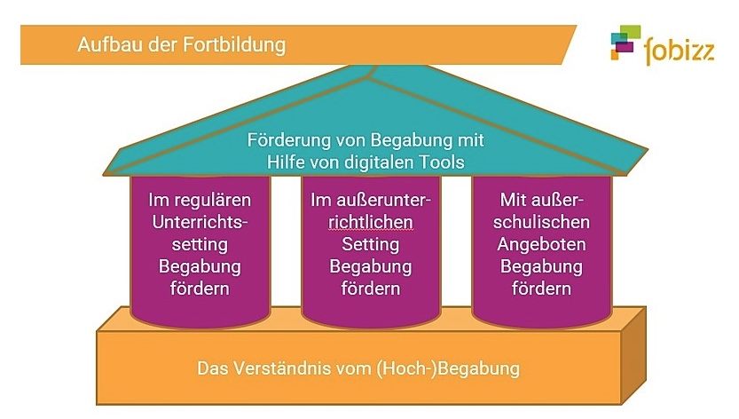 Begabungsfoerderung 1 Begabungsförderung