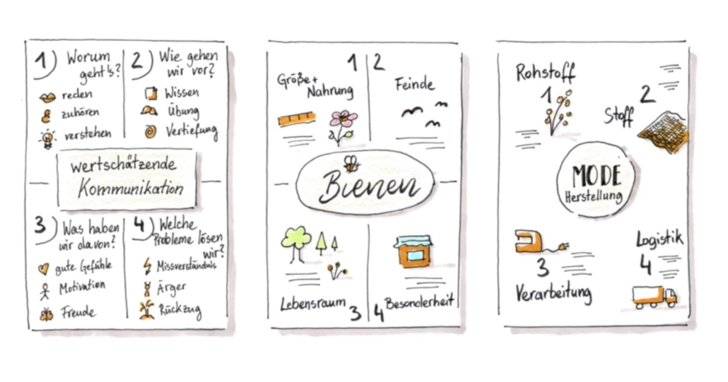 Visuelle Kommunikation Blog 1 Beispiel Visuelle Kommunikation Arbeitsblatt