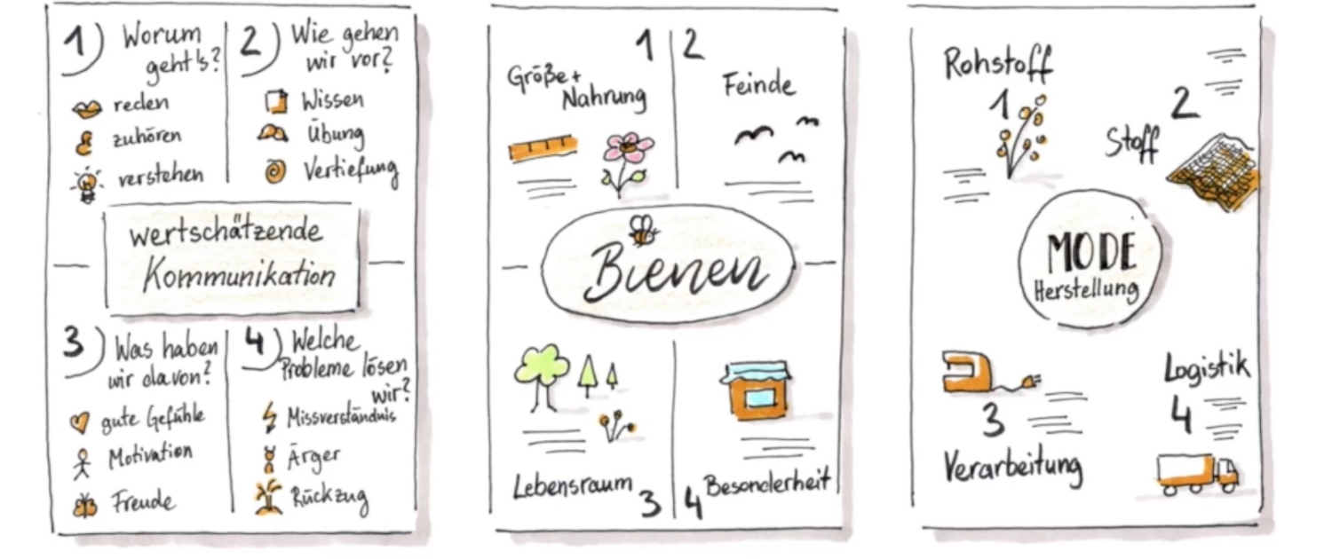 Beispiel Visuelle Kommunikation Arbeitsblatt